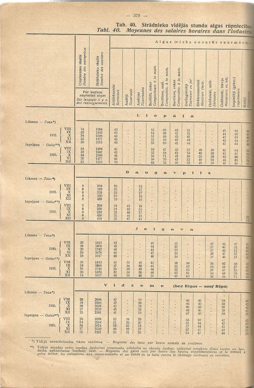 Monthly Bulletin of the National Statistical Office of 1926-1936 (No.4)