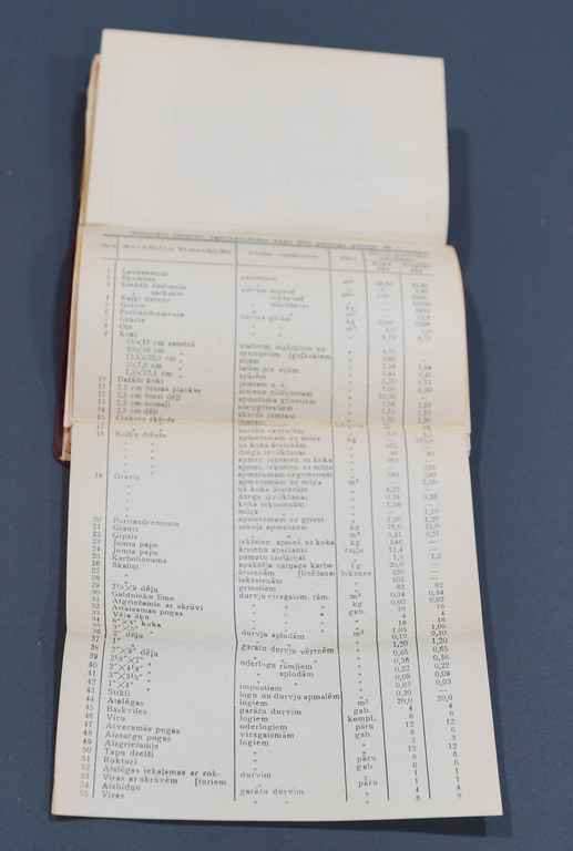  Ugunsdzēsēju rokasgrāmata-kalendārs 1938.g.