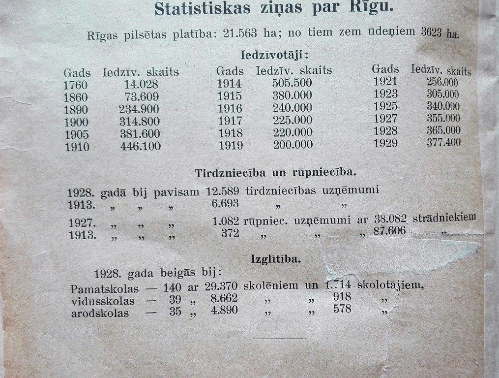 Plan of Riga, 1930, edition of T. Hartmanis 