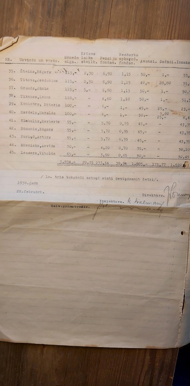 List of salary payments for ballet for the Latvian National Opera in February 1938