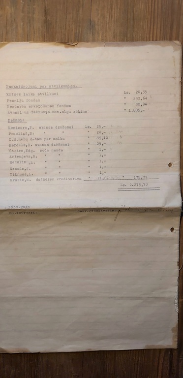 Latvijas Nacionālās operas 1938.gada februāra mēneša algu izmaksas saraksts baletam