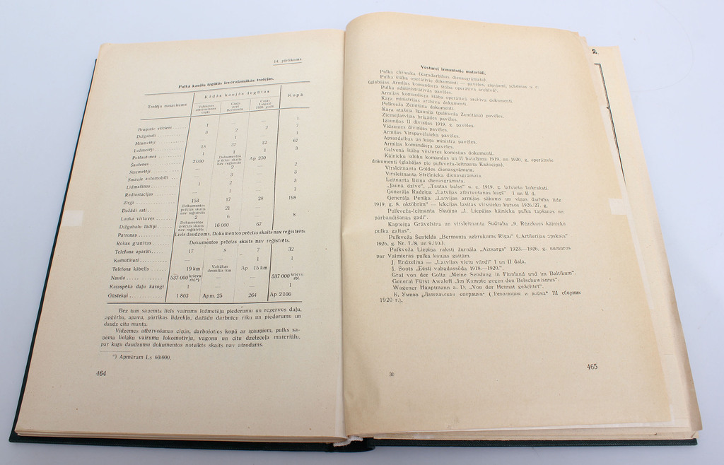 Grāmata ''Valmieras kājnieku pulka vēsture 1919-1929''
