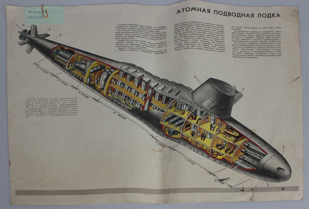 Плакат «Подводная лодка»